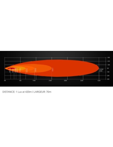 Barre leds Lumidrive Speed Drive 545mm / 10 leds / 60W (neuf)