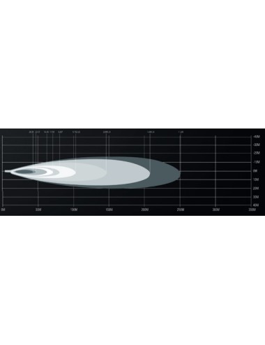 Barre leds Lumidrive Slimlux 283mm / 4 leds / 30W (neuf)