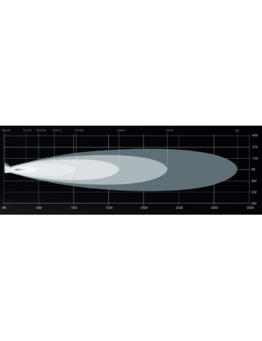 Barre leds Lumidrive Slimlux 463mm / 8 leds / 60W (neuf)