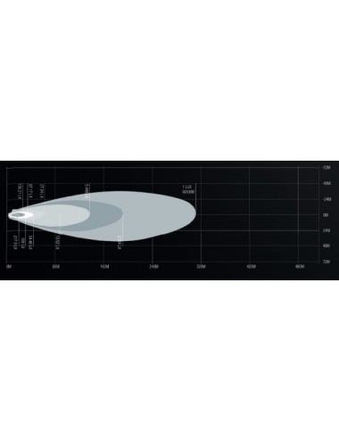 Barre leds Lumidrive Maxdrive 320mm / 12 leds / 45W (neuf)