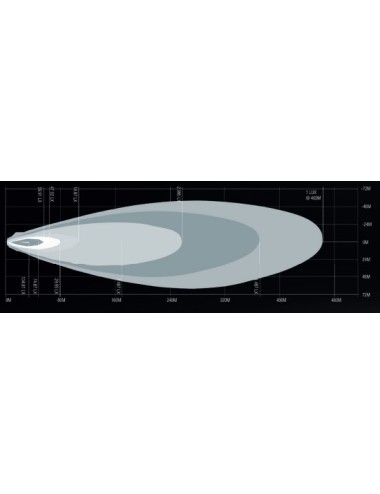Barre leds Lumidrive Maxdrive 584mm / 24 leds / 95W (neuf)