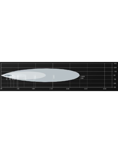 Barre leds Lumidrive Speed Drive 345mm / 6 leds / 40W (neuf)