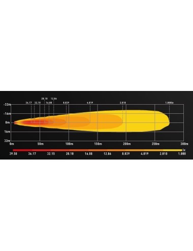 Feu longue-portée à leds Lumidrive Perceptor 12 leds / 75W (neuf)
