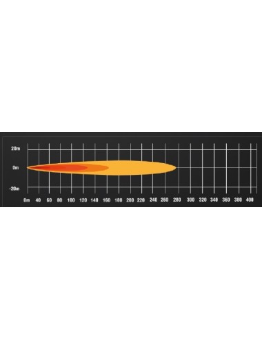 Feux longue-portée à leds Lumidrive X-Drive 6 leds / 24W - vendus par paire (neuf)