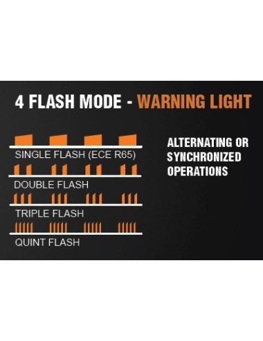Barre leds Lumidrive Speedflash 15 leds / 80W / 8500lm (neuf)
