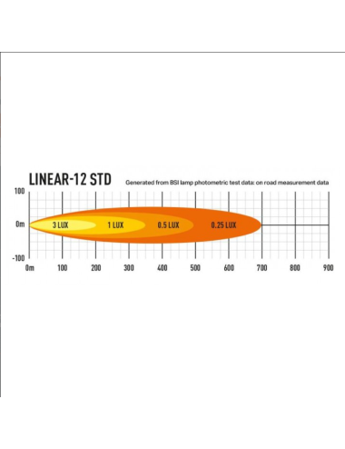 Barre à Leds Lazer Linear 12 Standard