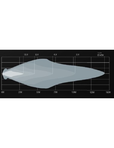 Phare de travail / feu de recul à leds Lumidrive Reverse Drive 6 leds / 18W / 2000lm (neuf)