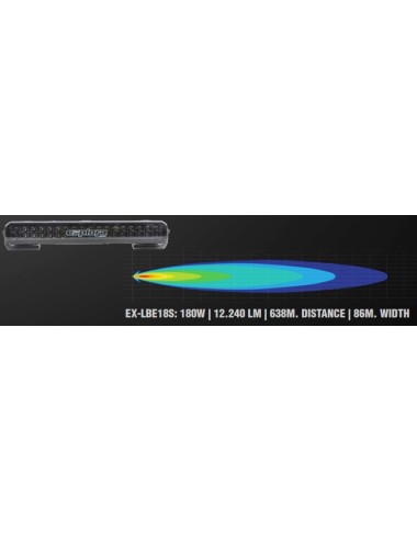 Barre Leds Vision X Explora 20 pouces / 2x18 leds / 180W (neuf)