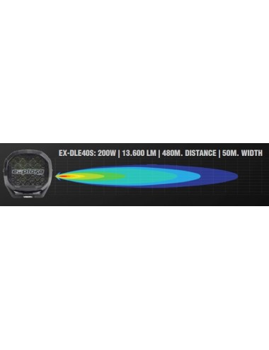 Phare Leds rond Vision X Explora 9 pouces / 40 leds / 200W (neuf)