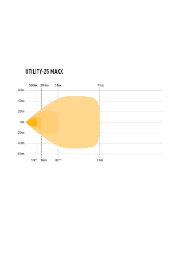 Phare de travail à Leds, marque Lazer, modèle Utility-25 Maxx