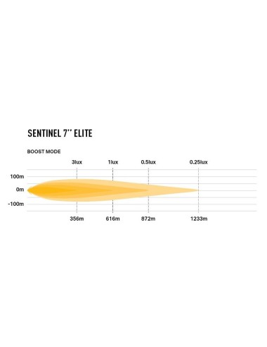 Phare à Leds, marque Lazer, modèle Sentinel 7" Elite avec feux de position