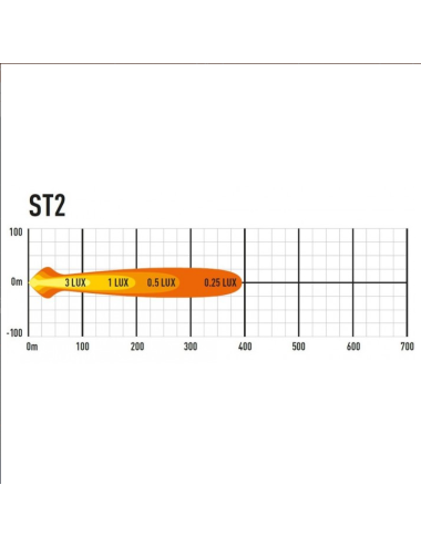 Barre à Leds Lazer, modèle ST-2 Evolution